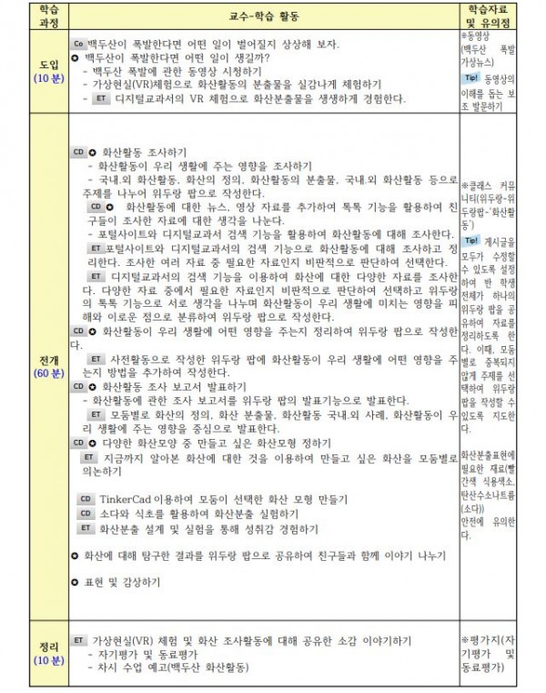 나는야 사이언스타(Science★), 생존가방으로 화산폭발에서 살아남기4.JPG