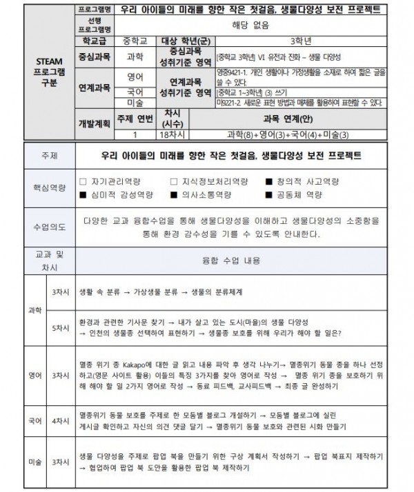 우리 아이들의 미래를 향한 작은 첫걸음, 생물다양성 보전 프로젝트1.JPG