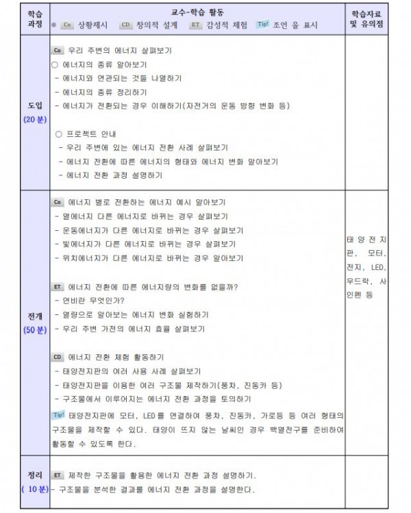 건강을 생각하는 에너지 절약 공간 구상하기4.JPG