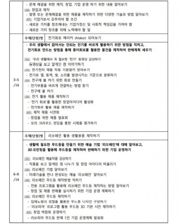 STEAM-up 프로그램 적용을 통한 ‘어린이 창업 Maker Project’2.JPG