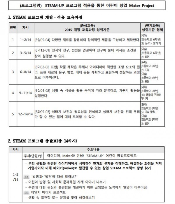 STEAM-up 프로그램 적용을 통한 ‘어린이 창업 Maker Project’1.JPG