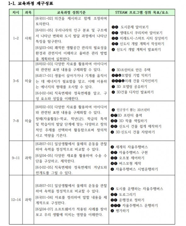 미래도시를 운행하는 자율주행버스2.JPG