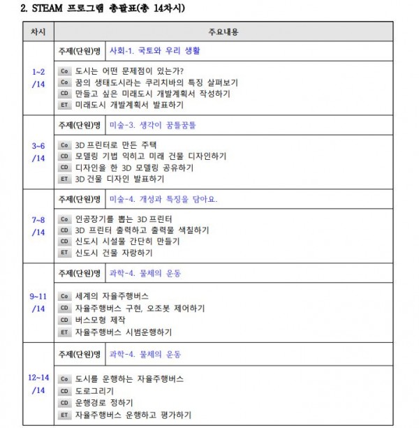 미래도시를 운행하는 자율주행버스3.JPG