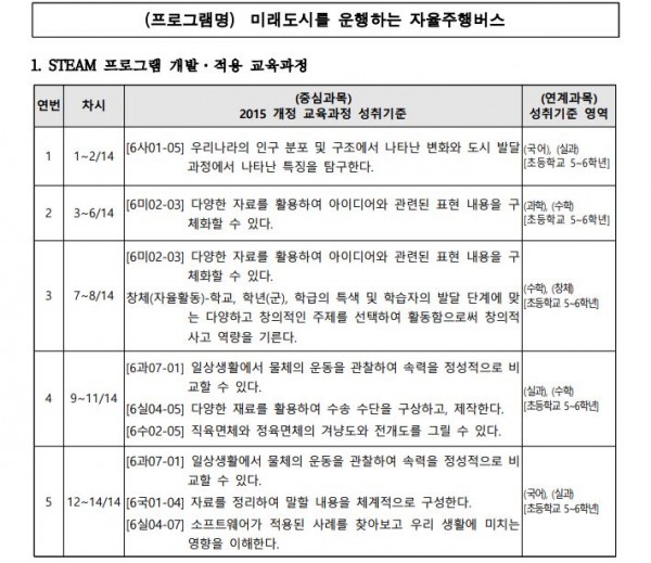 미래도시를 운행하는 자율주행버스1.JPG