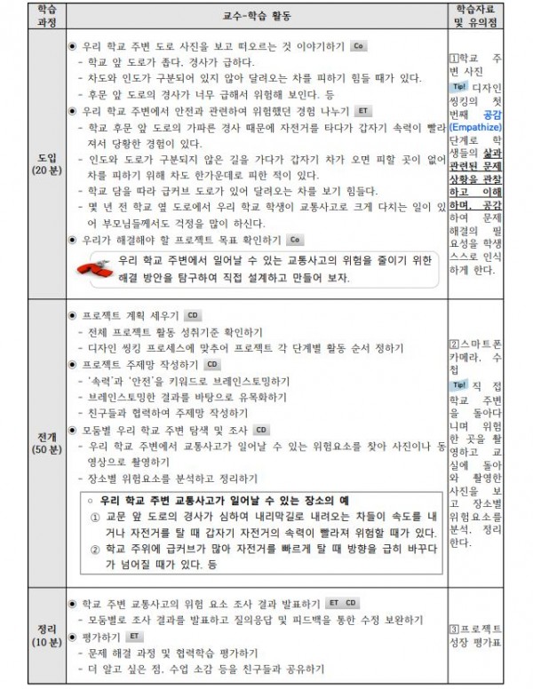 디자인 씽킹(Design Thinking)으로 탐구하는 우리는 안전 디자이너3.JPG