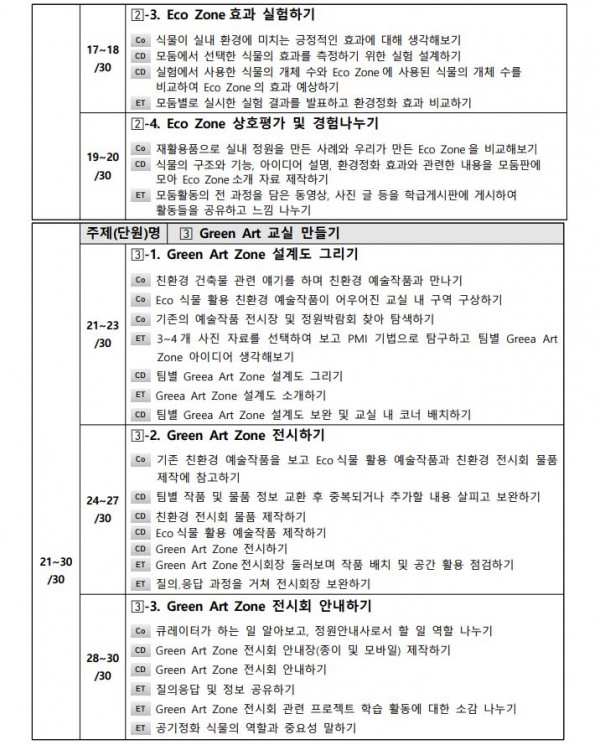 Class In Green(친환경 융합 교실)3.JPG