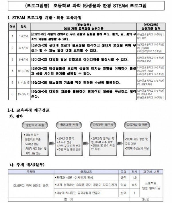 하늘 우러러 한 점 티끌 없는 세상 만들기1.JPG