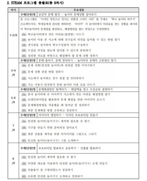 디자인씽킹으로 만나는 친환경 스마트시티2.JPG