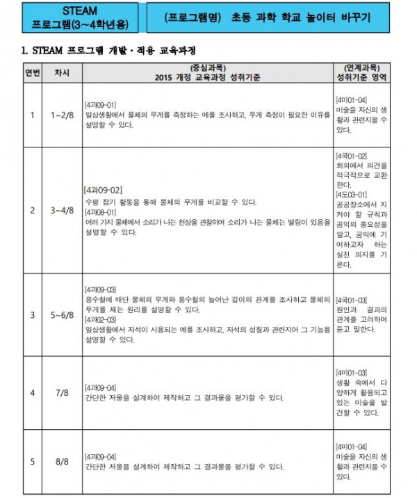 디자인씽킹으로 만나는 친환경 스마트시티1.JPG