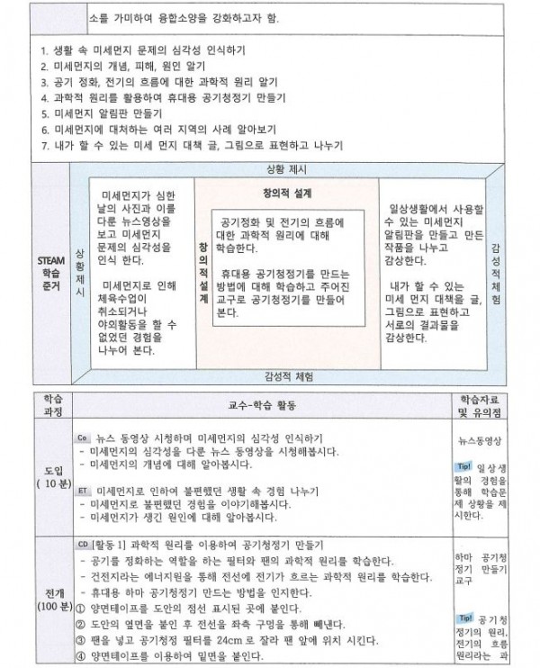 환경 및 재난문제 해결을 위한 초등융합인재교육 프로그램3.JPG