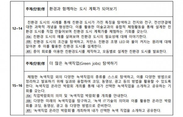 지구를 생각하는 그린 잡(Green job)3.JPG