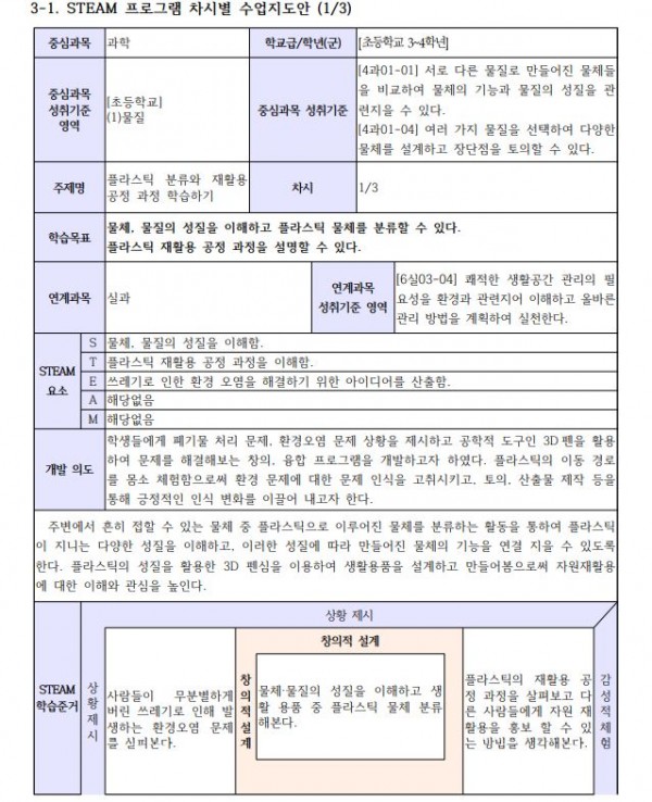 3D구현 공학도구를 활용한 초등융합인재교육 협업 프로그램2.JPG