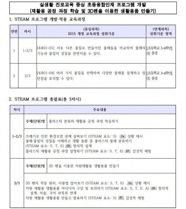 3D구현 공학도구를 활용한 초등융합인재교육 협업 프로그램1.JPG