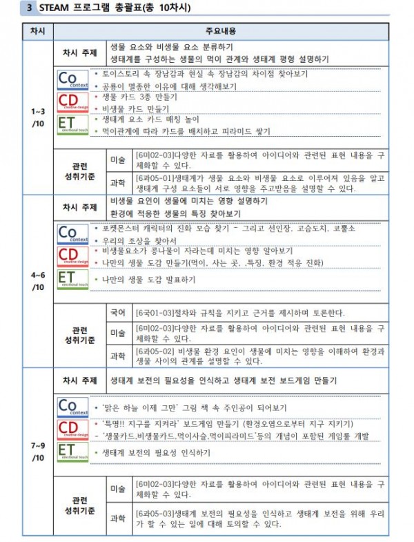 더불어 성장하는 협력적 Project Learning STEAM 프로그램2.JPG