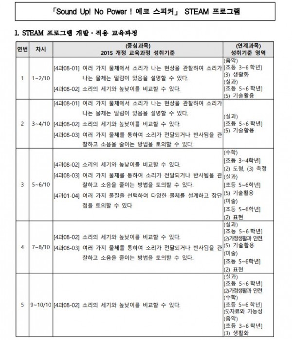 Sound Up! No Power ! 에코 스피커1.JPG