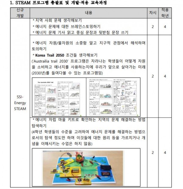 SSI-(Energy)- STEAM1.JPG