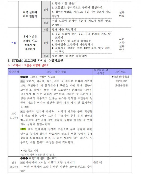 드론 및 지상 파노라마 VR과 3D 프린팅으로 문화재 가상체험2.JPG