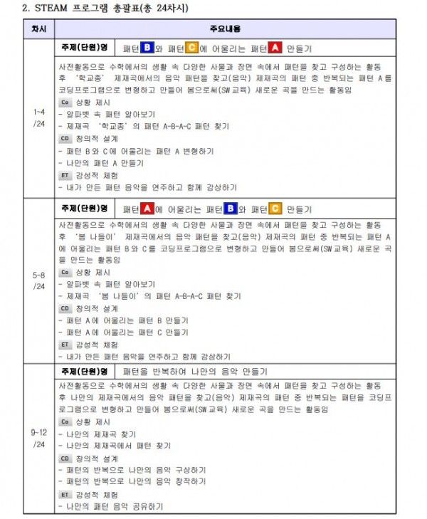 SW와 음악, 수학의 융합! 예술형 STEAM 프로그램2.JPG