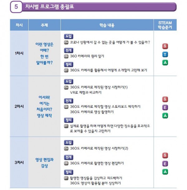 어서와! 여기는 처음이지 나도 VR 감독4.JPG