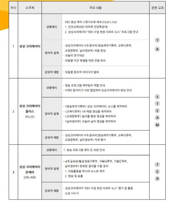 상상 크리에이터! EBS 수업 현장 리포트 뉴스 제작하기5.JPG