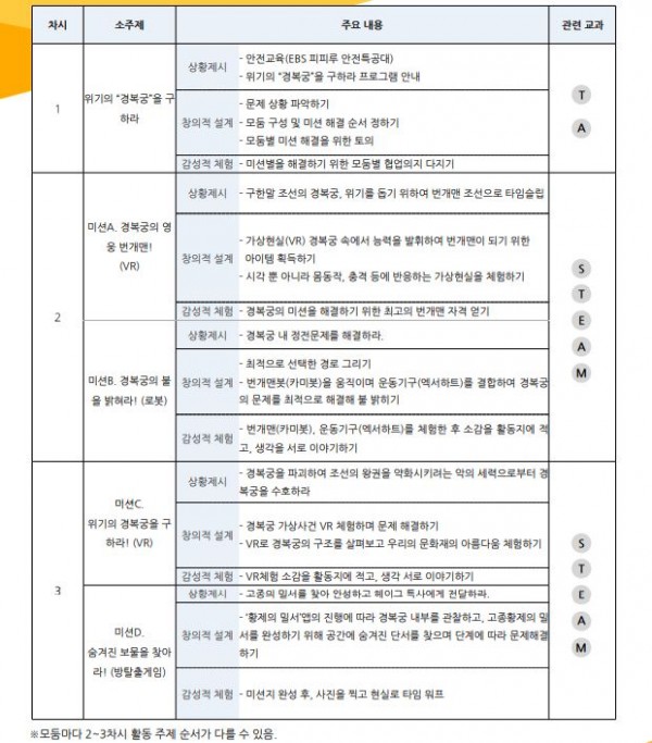 위기의 경복궁을 구하라4.JPG