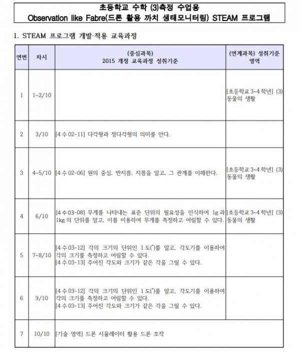 드론 활용 까치 생태모니터링1.JPG