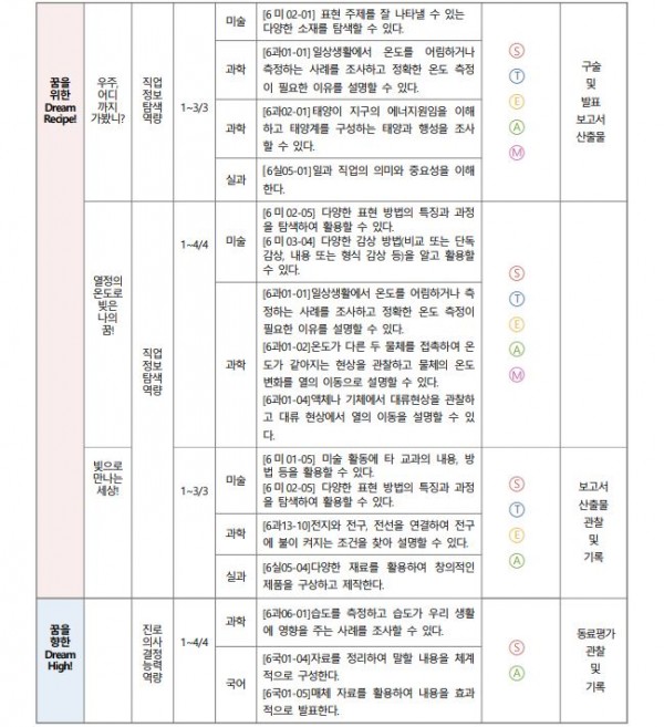 함께 걷자! 우리들의 꿈길! STEAM기반 진로프로젝트2.JPG