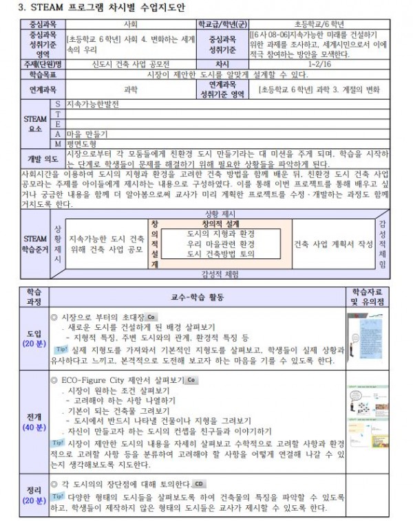 미래 세대와 공존하는 지속가능 도시 건설하기2.JPG