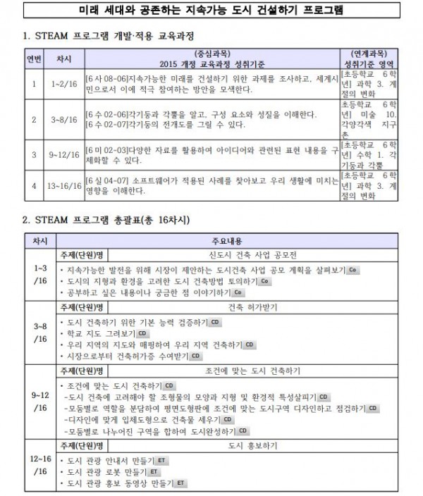 미래 세대와 공존하는 지속가능 도시 건설하기1.JPG