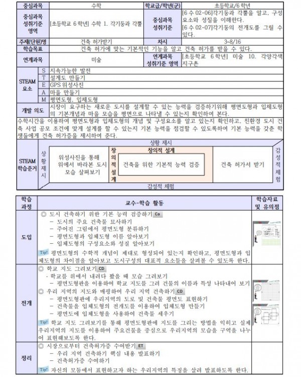 미래 세대와 공존하는 지속가능 도시 건설하기3.JPG