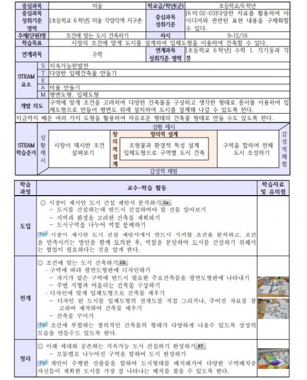 미래 세대와 공존하는 지속가능 도시 건설하기4.JPG