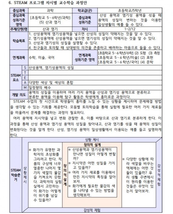 과학마술로 시작하는 재미있는 융합 프로그램3.JPG