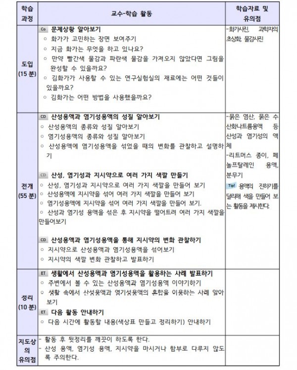 과학마술로 시작하는 재미있는 융합 프로그램4.JPG