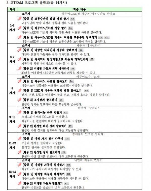 아두이노,3D펜 기술을 활용한 미래형 교통수단 프로젝트2.JPG