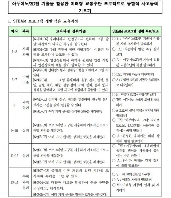 아두이노,3D펜 기술을 활용한 미래형 교통수단 프로젝트1.JPG