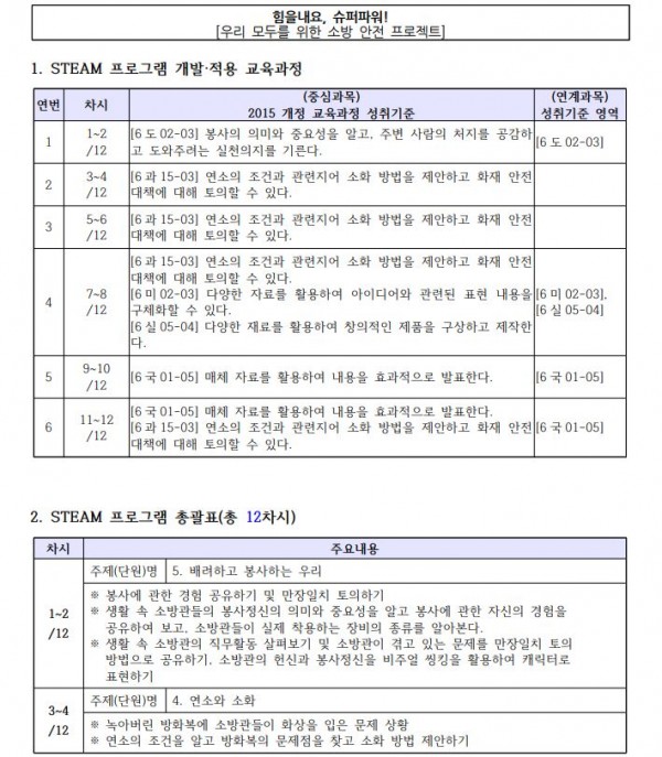 힘을내요, 슈퍼파워! 우리 모두를 위한 소방 안전 프로젝트1.JPG