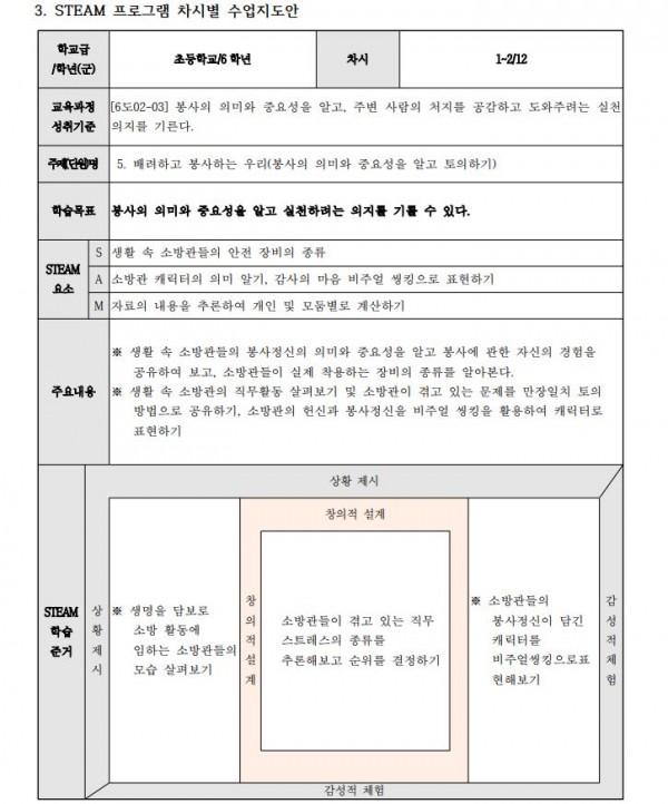 힘을내요, 슈퍼파워! 우리 모두를 위한 소방 안전 프로젝트3.JPG