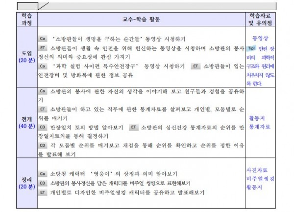 힘을내요, 슈퍼파워! 우리 모두를 위한 소방 안전 프로젝트4.JPG