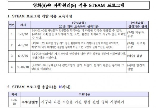 영화(S)속 과학원리(S) 적용 STEAM 프로그램1.JPG