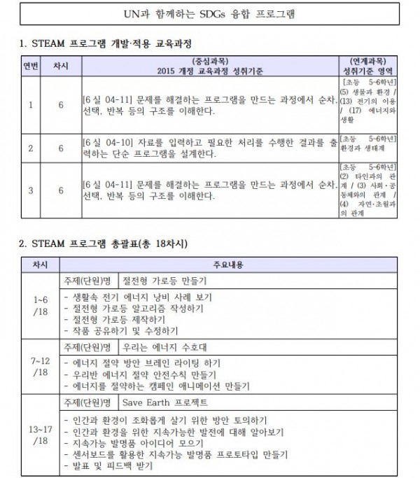 UN과 함께하는 SDGs 융합 프로그램1.JPG