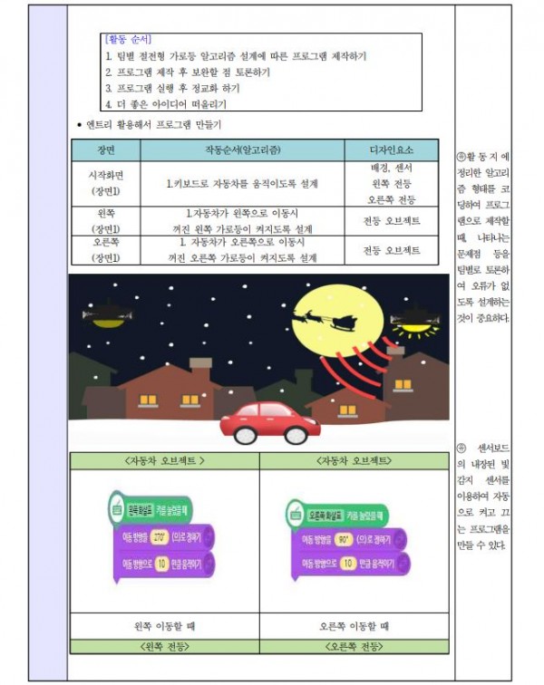 UN과 함께하는 SDGs 융합 프로그램5.JPG