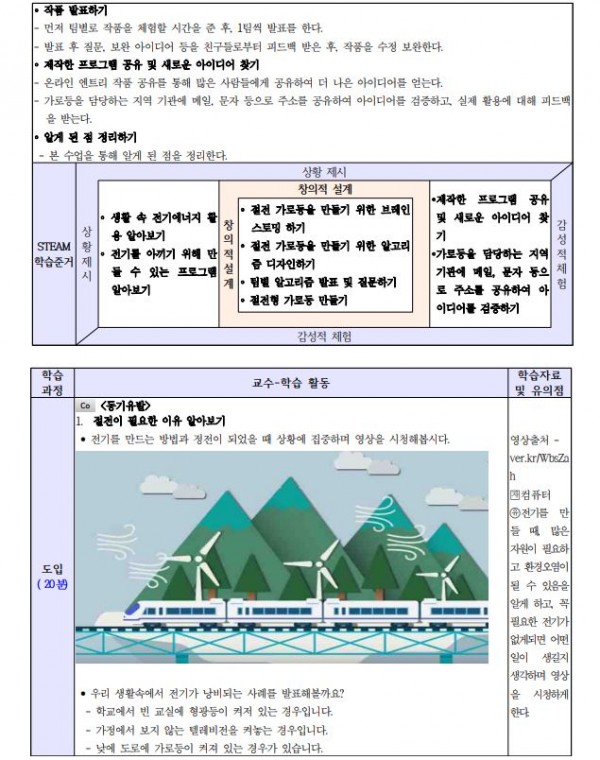 UN과 함께하는 SDGs 융합 프로그램3.JPG