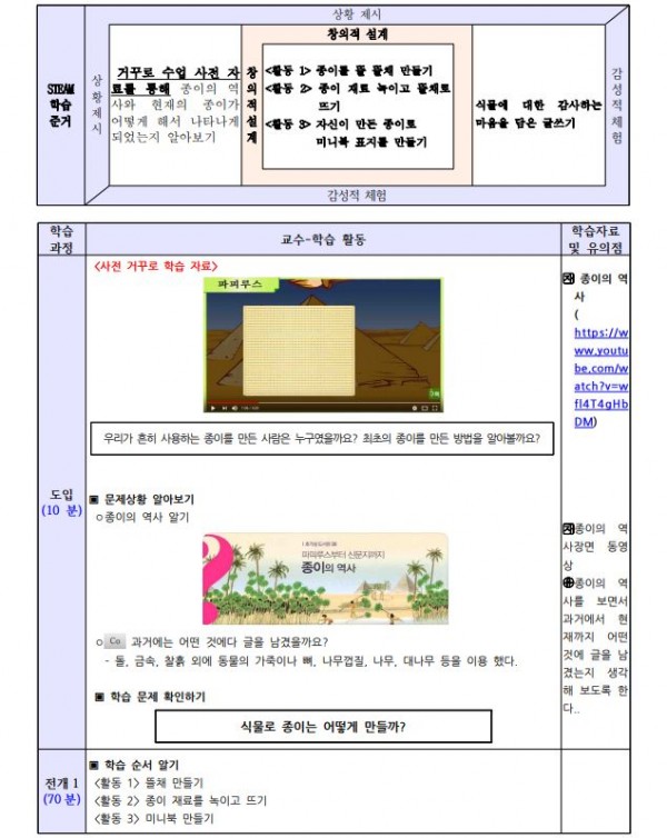 거꾸로 수업을 활용한 STEAM 수업3.JPG