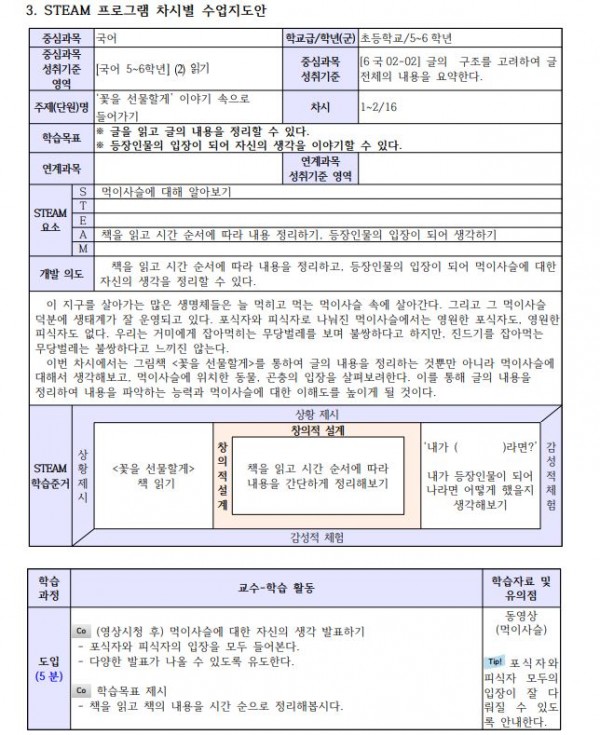 NE STEAM 프로그램3.JPG