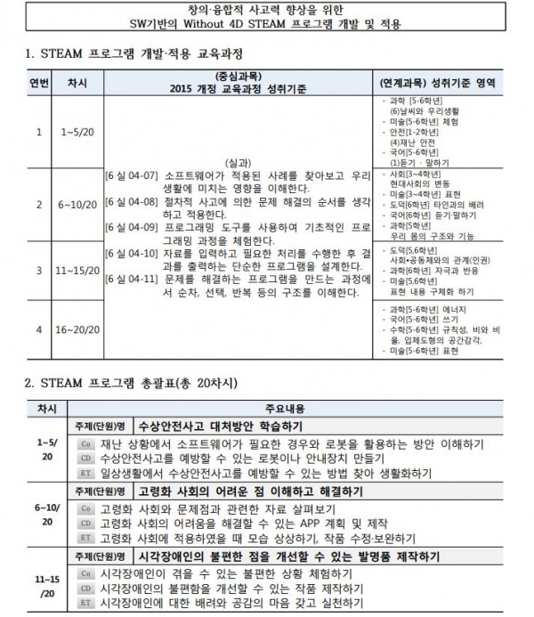 SW기반의 Without 4D STEAM 프로그램1.JPG