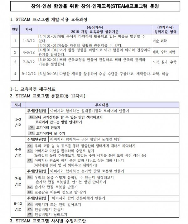 창의·인성 함양을 위한 창의·인재교육 프로그램1.JPG