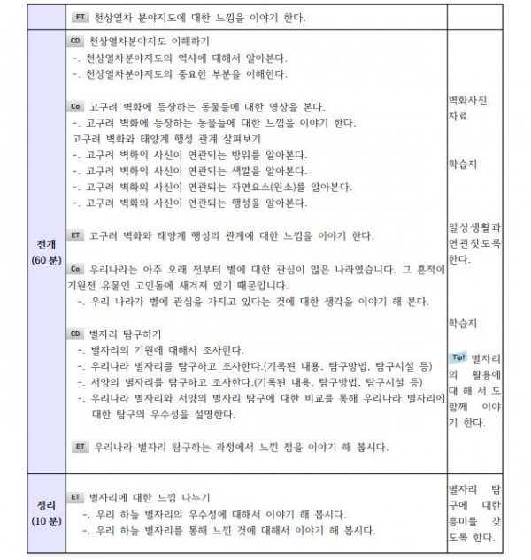 우리 하늘 별자리(동양 별자리)4.JPG