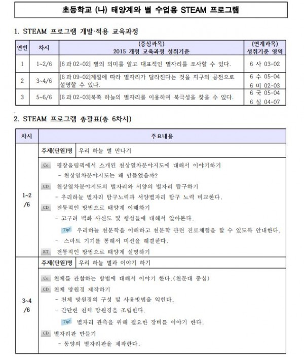 우리 하늘 별자리(동양 별자리)1.JPG