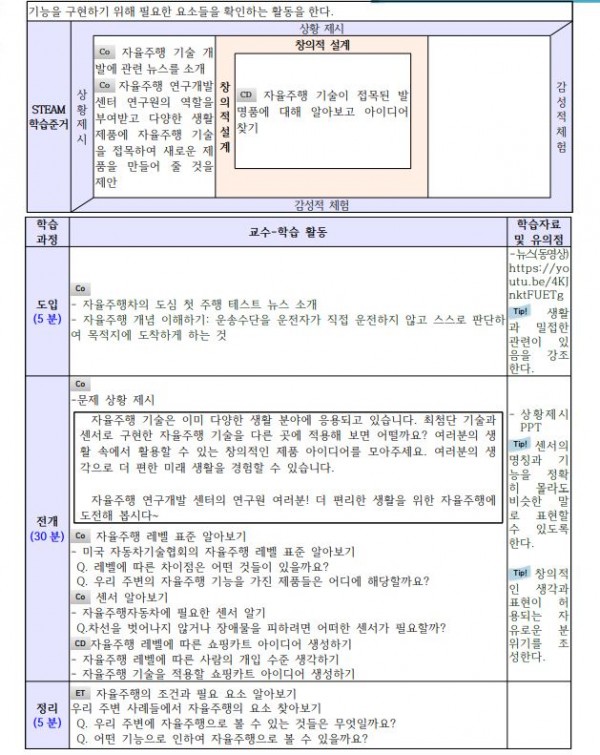 SW교육과 연계한 I·D·E·A  STEAM 프로그램3.JPG