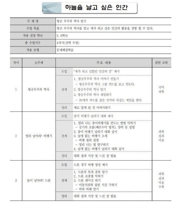 하늘을 날고 싶은 인간1.JPG